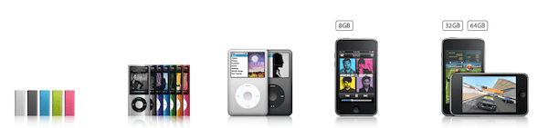 Zdjęcie okładkowe wpisu Nowe iPody