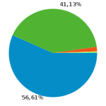 Zdjęcie okładkowe wpisu: Liczba użytkowników Liona bardzo szybko wzrasta [Aktualizacja]
