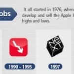 Zdjęcie okładkowe wpisu: Apple z i bez Steva Jobsa – infografika