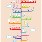 Zdjęcie okładkowe wpisu: Drzewo genealogiczne Apple