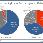 Zdjęcie okładkowe wpisu: Amazon Kindle Fire kanibalizuje Samsung Galaxy Taba