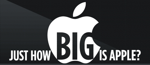 Zdjęcie okładkowe wpisu Jak duże jest Apple? [infografika]