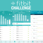 Zdjęcie okładkowe wpisu: FitBitChallenge – Wygrałem!