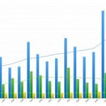 Zdjęcie okładkowe wpisu: Wyniki finansowe Apple za Q1 2016 (FY Q2 2016)