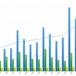 Zdjęcie okładkowe wpisu: Wyniki finansowe Apple za Q2 2016 (FY Q3 2016)