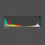 Zdjęcie okładkowe wpisu: Histogram i jak go czytać