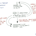 Zdjęcie okładkowe wpisu: Dbanie o własne dane, na przykładzie ostatniego ransomware’a