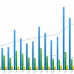 Zdjęcie okładkowe wpisu: Wyniki finansowe Apple za Q3 2016 (FY Q4 2016)
