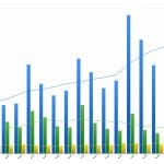 Zdjęcie okładkowe wpisu: Wyniki finansowe Apple za Q4 2016 (FY Q1 2017)