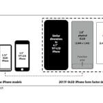 Zdjęcie okładkowe wpisu: iPhone 8 ma mieć „przestrzeń funkcyjną” zamiast Touch ID