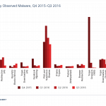 Zdjęcie okładkowe wpisu: 10. edycja rocznego raportu Cisco o cyberbezpieczeństwie