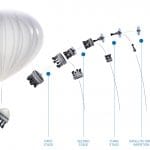 Zdjęcie okładkowe wpisu: Bloostar, czyli wynoszenie satelitów na orbitę w zupełnie inny sposób