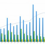 Zdjęcie okładkowe wpisu: Wyniki finansowe Apple za Q2 2017 (FY Q3 2017) – wielki powrót iPada