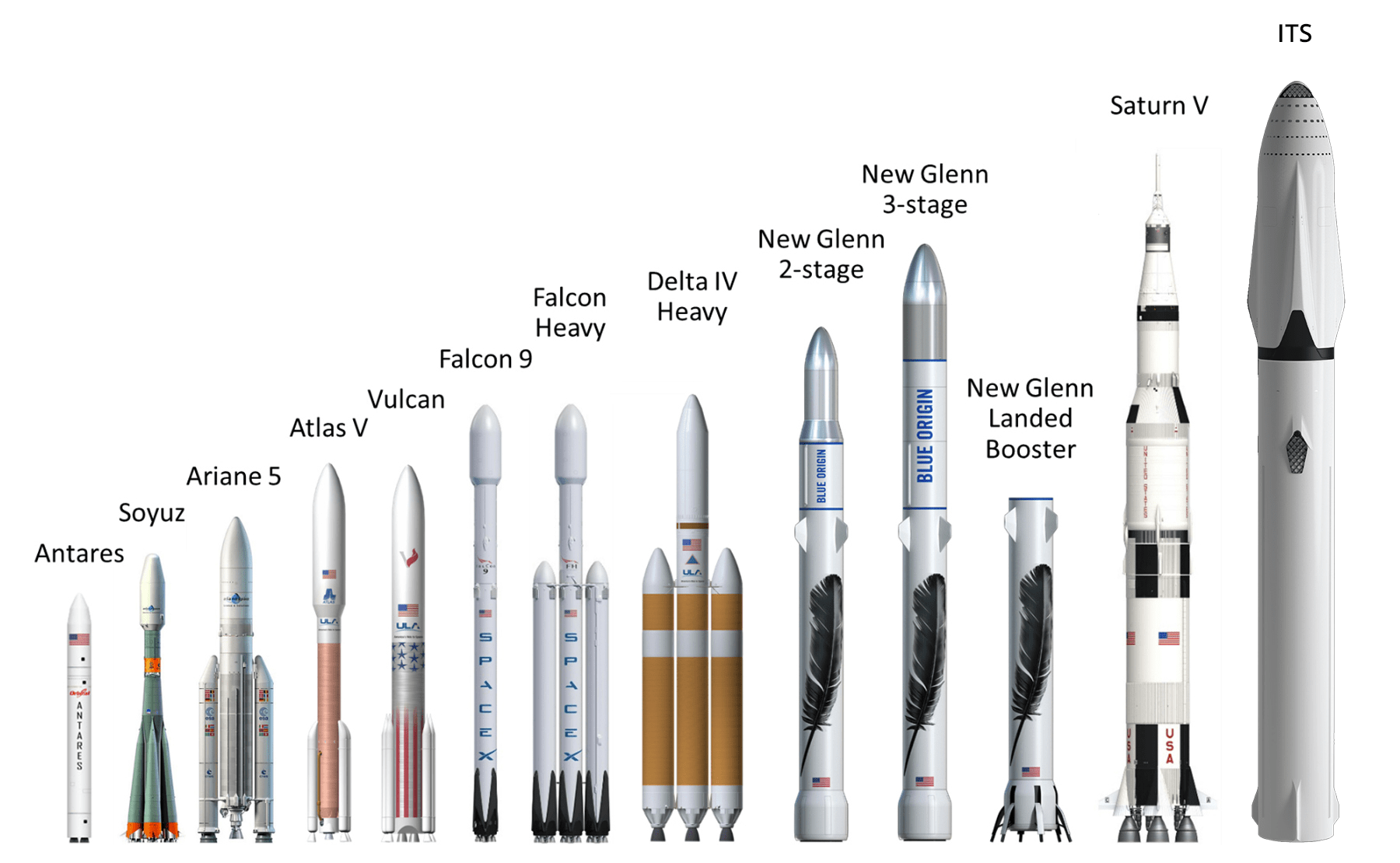 Какое название имела ракета носитель которая должна. Ракета-носитель Falcon 9. Фалькон хэви ракета. Falcon 9 super Heavy. Ракета Фалькон хеви чертежи.