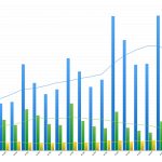 Zdjęcie okładkowe wpisu: Wyniki finansowe Apple za Q3 2017 (FY Q4 2017) – kolejne rekordy Apple