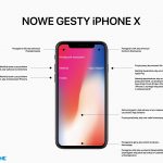 Zdjęcie okładkowe wpisu: Ściąga z nowymi gestami w iPhone X [uaktualniona]