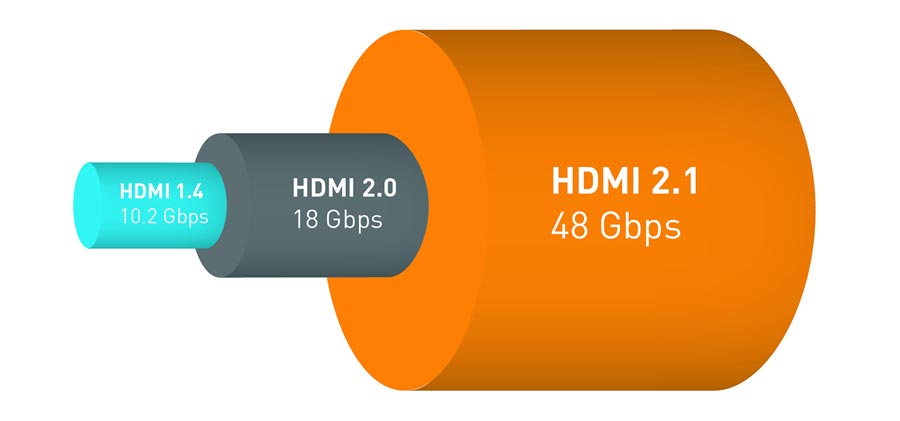 Zdjęcie okładkowe wpisu HDMI 2.1 – nowy standard gotowy na 10K