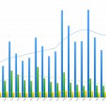 Zdjęcie okładkowe wpisu: Wyniki finansowe Apple za Q1 2018 (FY Q2 2018)