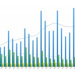 Zdjęcie okładkowe wpisu: Wyniki finansowe Apple za Q2 2018 (FY Q3 2018) – na drodze do tryliona