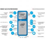 Zdjęcie okładkowe wpisu: Nowe procesory Intela – dla 12-calowego MacBooka, 13-calowego MacBooka Pro Escape i rzekomego 13-calowego MacBooka Air z ekranem Retina