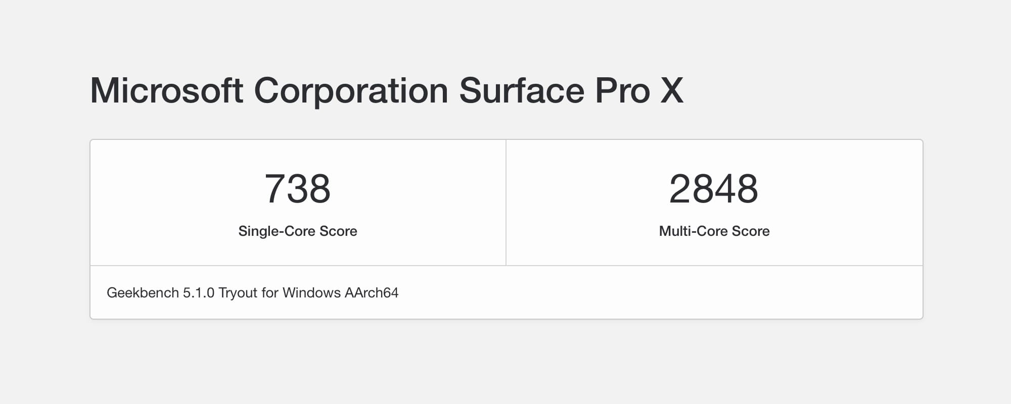 Zdjęcie okładkowe wpisu Microsoft-Surface-Pro-X-Geekbench-5-result-hero