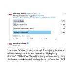 Zdjęcie okładkowe wpisu: Czy twitterowa sonda TVP Info została zaatakowana przez boty?