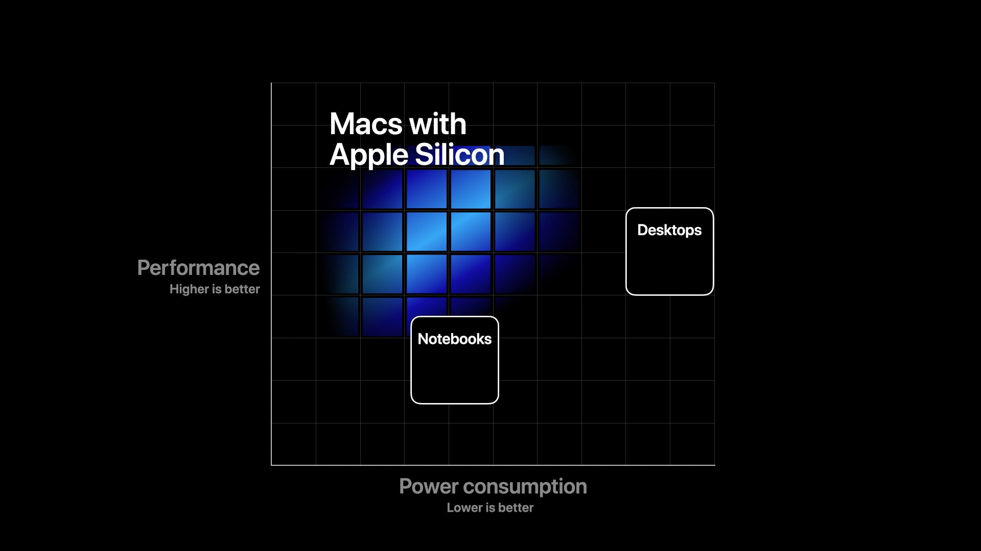 Zdjęcie okładkowe wpisu Oficjalnie komputery Apple będą miały procesory od Apple | WWDC 2020