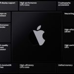 Zdjęcie okładkowe wpisu: Procesor Apple M4 jest projektowany pod kątem AI na macOS