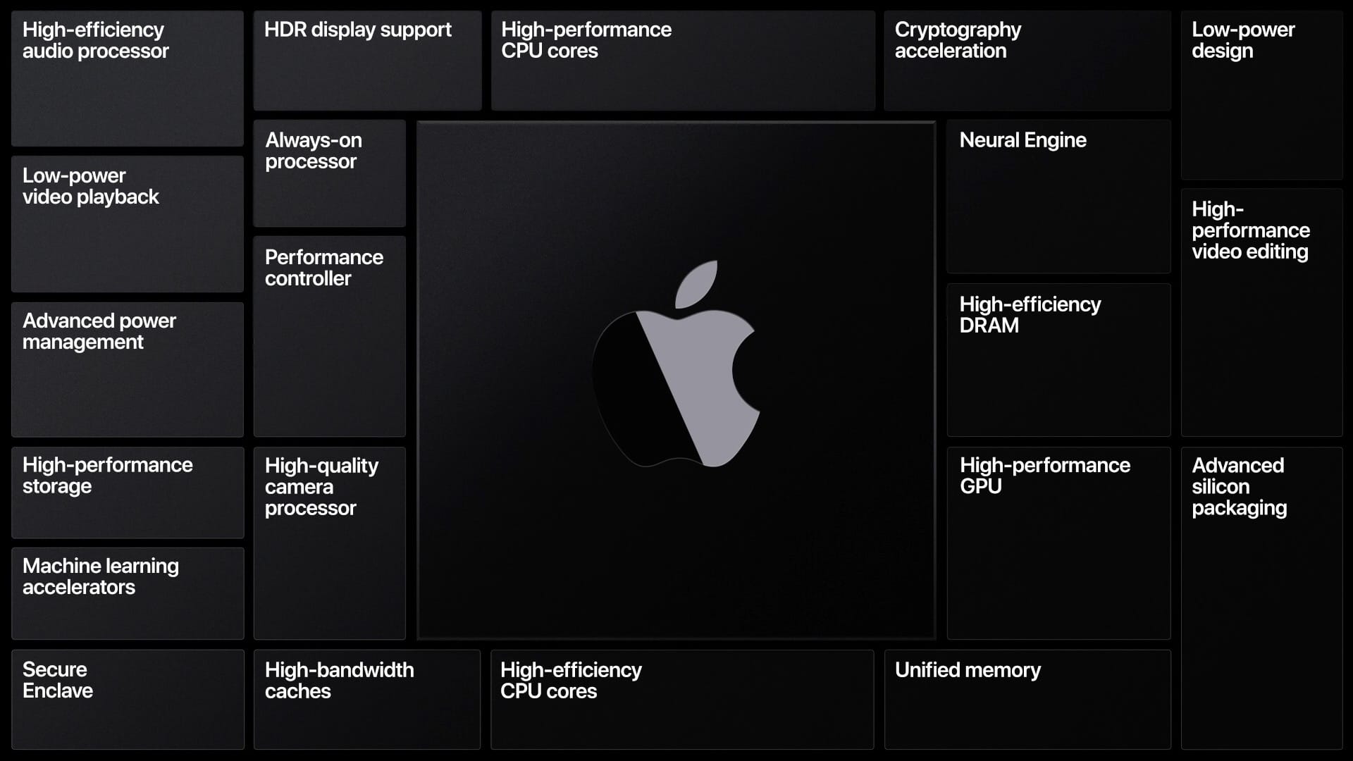 Zdjęcie okładkowe wpisu iPad Pro z Apple M4 – ujawniono szczegóły 16 nowych procesorów