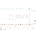 Zdjęcie okładkowe wpisu: iOS 14 i iPadOS 14 zainstalowany już na 25% urządzeń