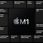 Zdjęcie okładkowe wpisu: MacBook Air i Pro z Apple M1 dodane do oficjalnych wyników Geekbench 5 oraz porównanie benchmarków z Affinity Photo