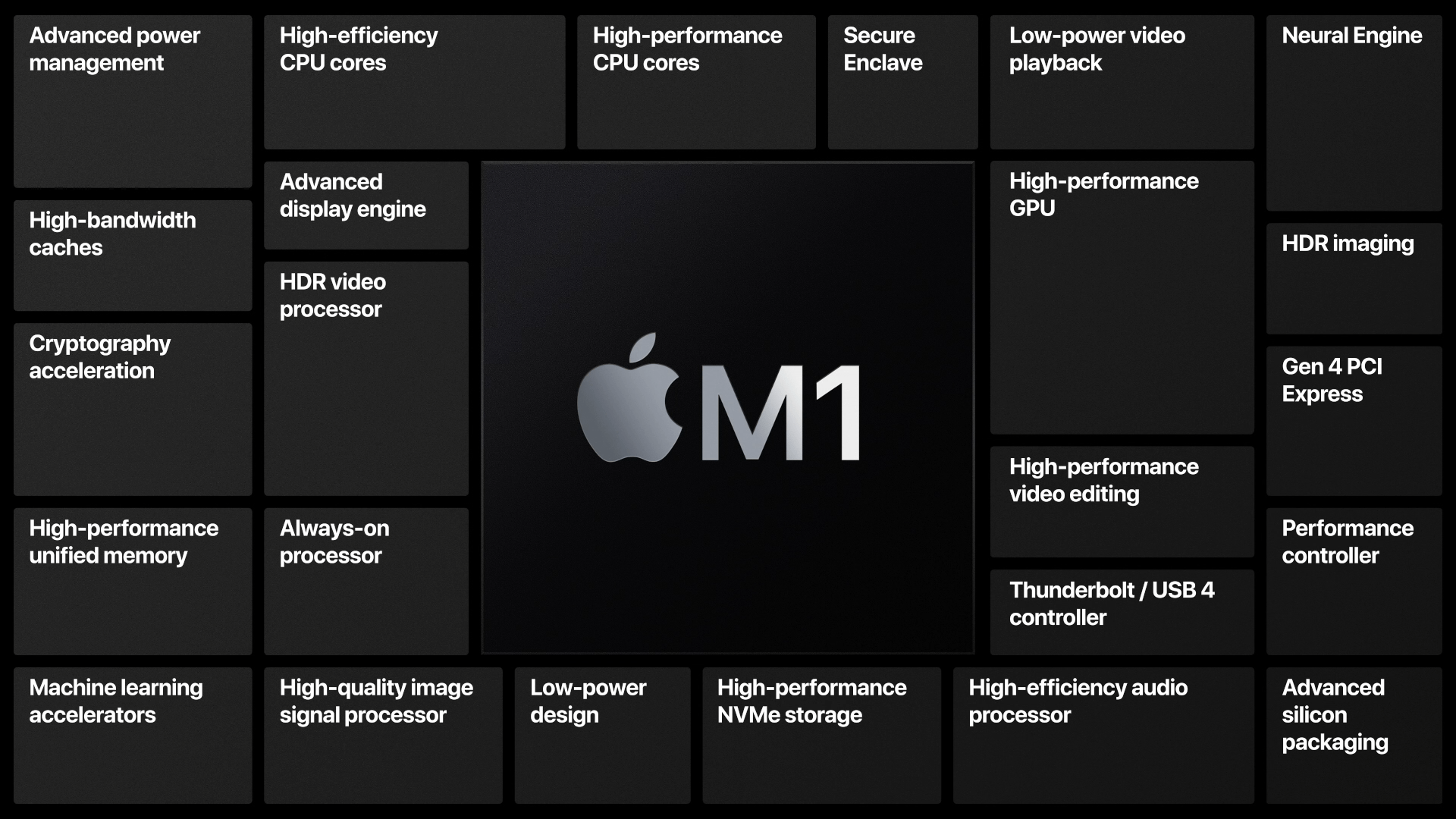 indesign apple m1