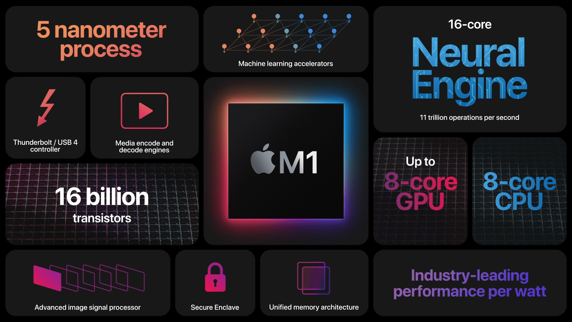 Zdjęcie okładkowe wpisu Pierwsze benchmarki Apple M1 w MacBook Air i Mac Mini – prawie tak szybkie jak Mac Pro?