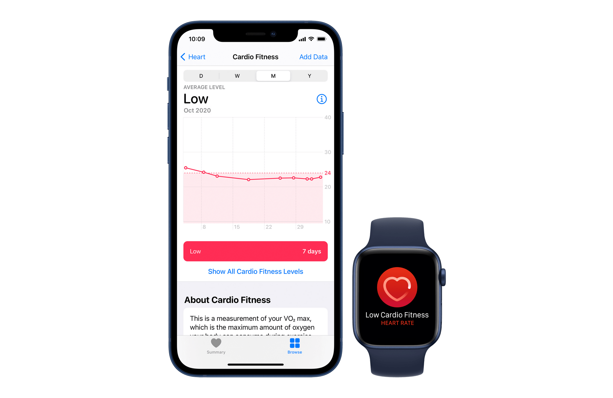 Zdjęcie okładkowe wpisu Powiadomienia Cardio Fitness na Apple Watch już dostępne