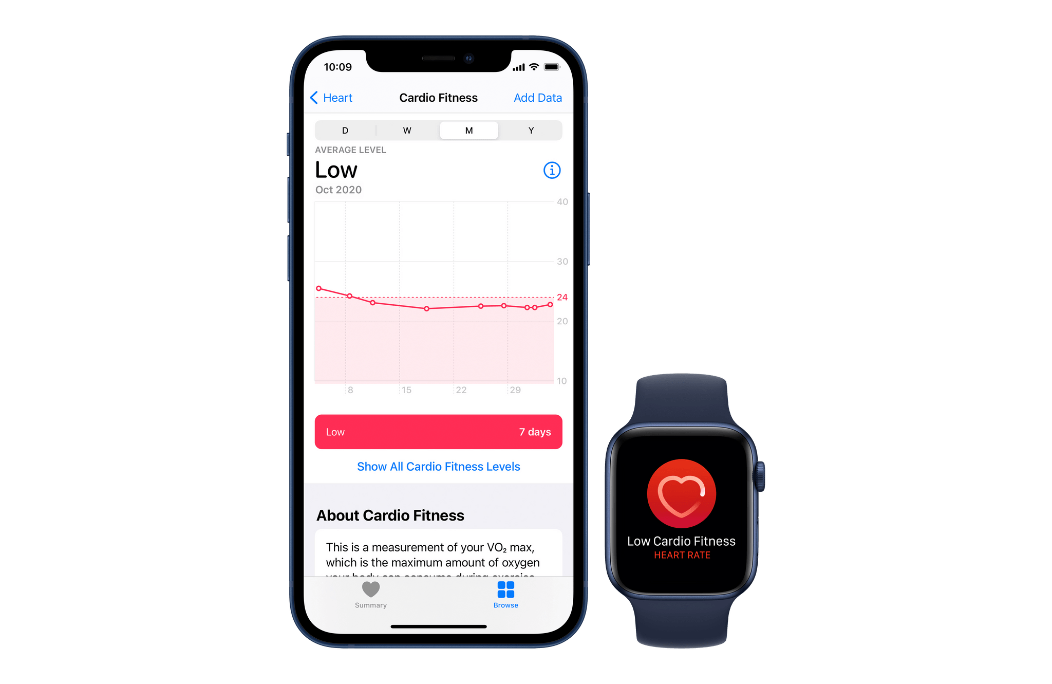 how-to-get-cardio-fitness-levels-and-vo2-max-on-apple-watch-and-iphone