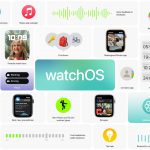 Zdjęcie okładkowe wpisu: watchOS 8 – nowości pokazane na WWDC 2021