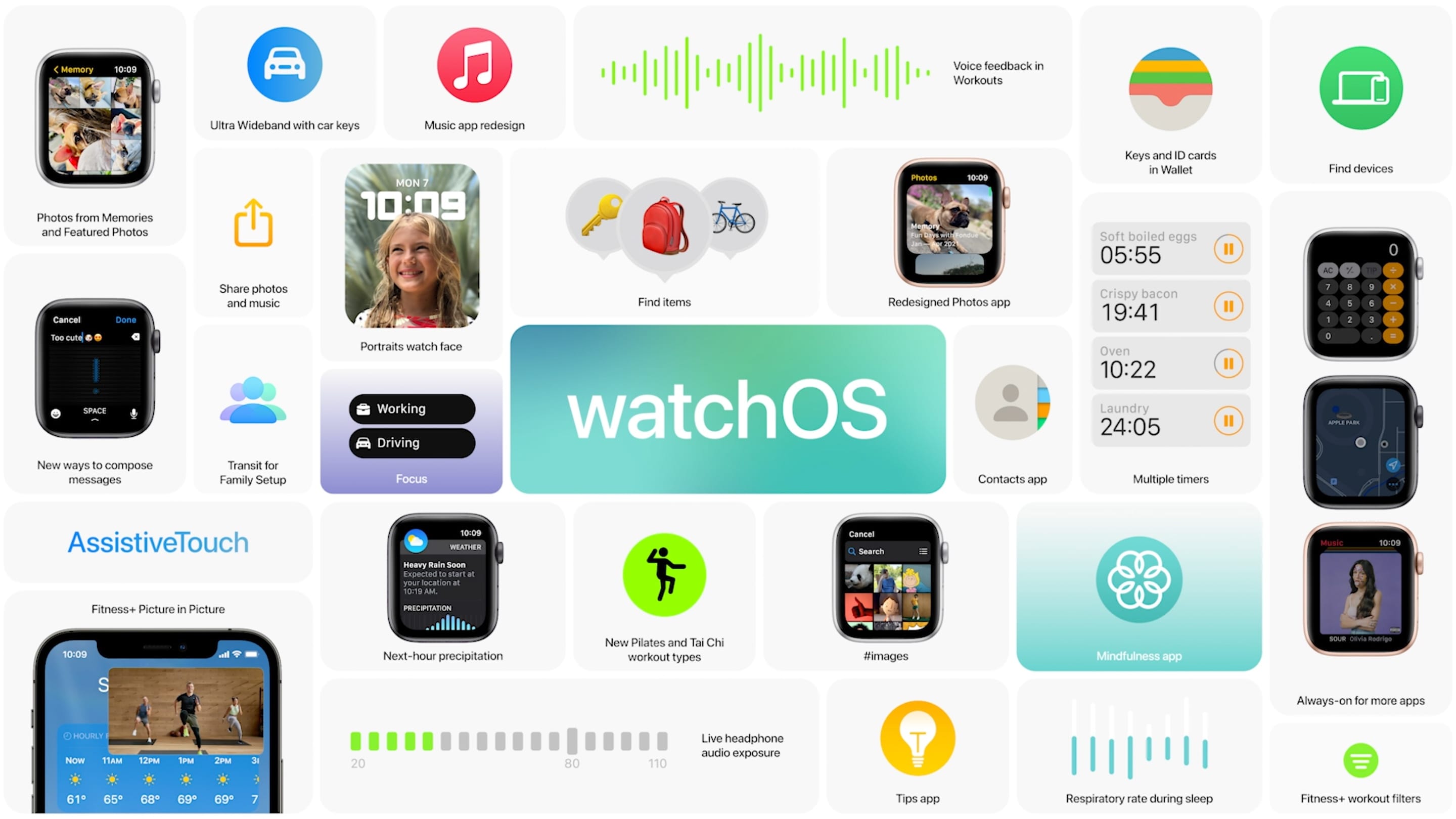 Zdjęcie okładkowe wpisu watchOS 8 – nowości pokazane na WWDC 2021