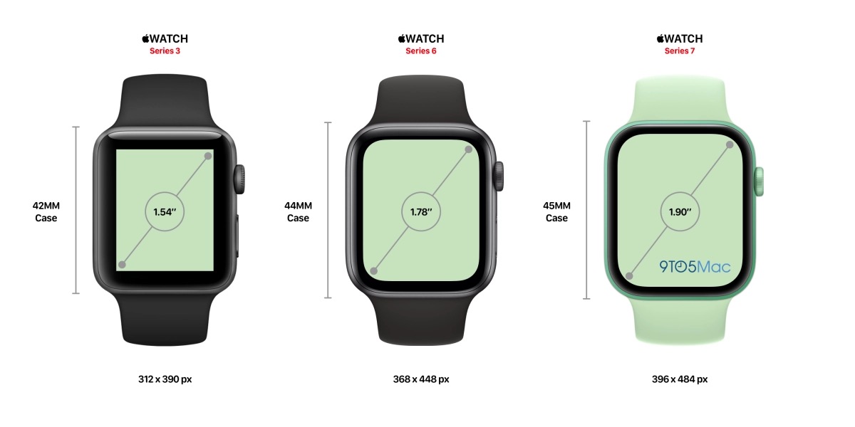 Zdjęcie okładkowe wpisu Gurman: Apple Watch Series 7 dostępny w ograniczonej liczebności