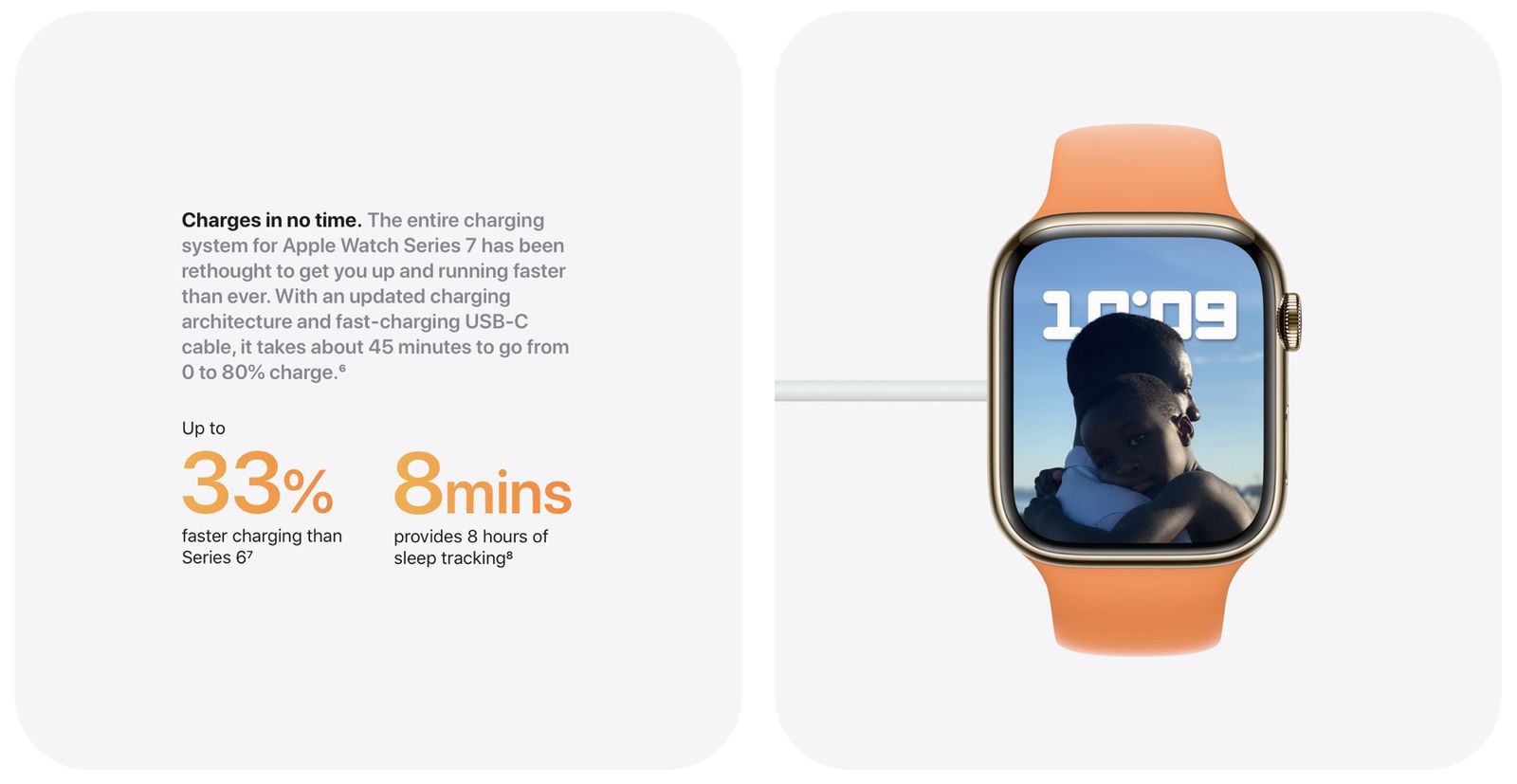 Zdjęcie okładkowe wpisu Szybkie ładowanie Apple Watch Sieries 7 – czego do tego potrzebujesz?