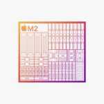Zdjęcie okładkowe wpisu: Kolejne benchmarki Apple M2 Max?