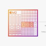 Zdjęcie okładkowe wpisu: Produkcja procesorów Apple w technologii 3 nm ruszy jesienią