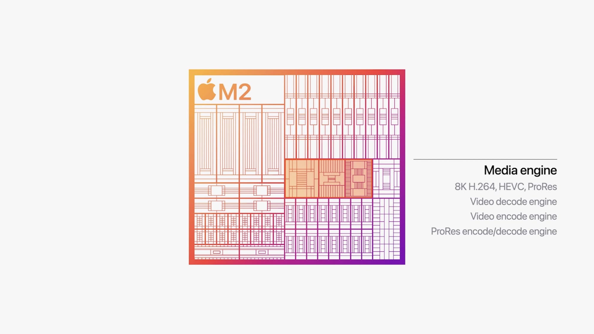 Zdjęcie okładkowe wpisu Produkcja procesorów Apple w technologii 3 nm ruszy jesienią