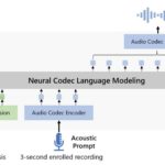 Zdjęcie okładkowe wpisu: VALL-E – Microsoft opracował AI, która podrobi głos dowolnej osoby