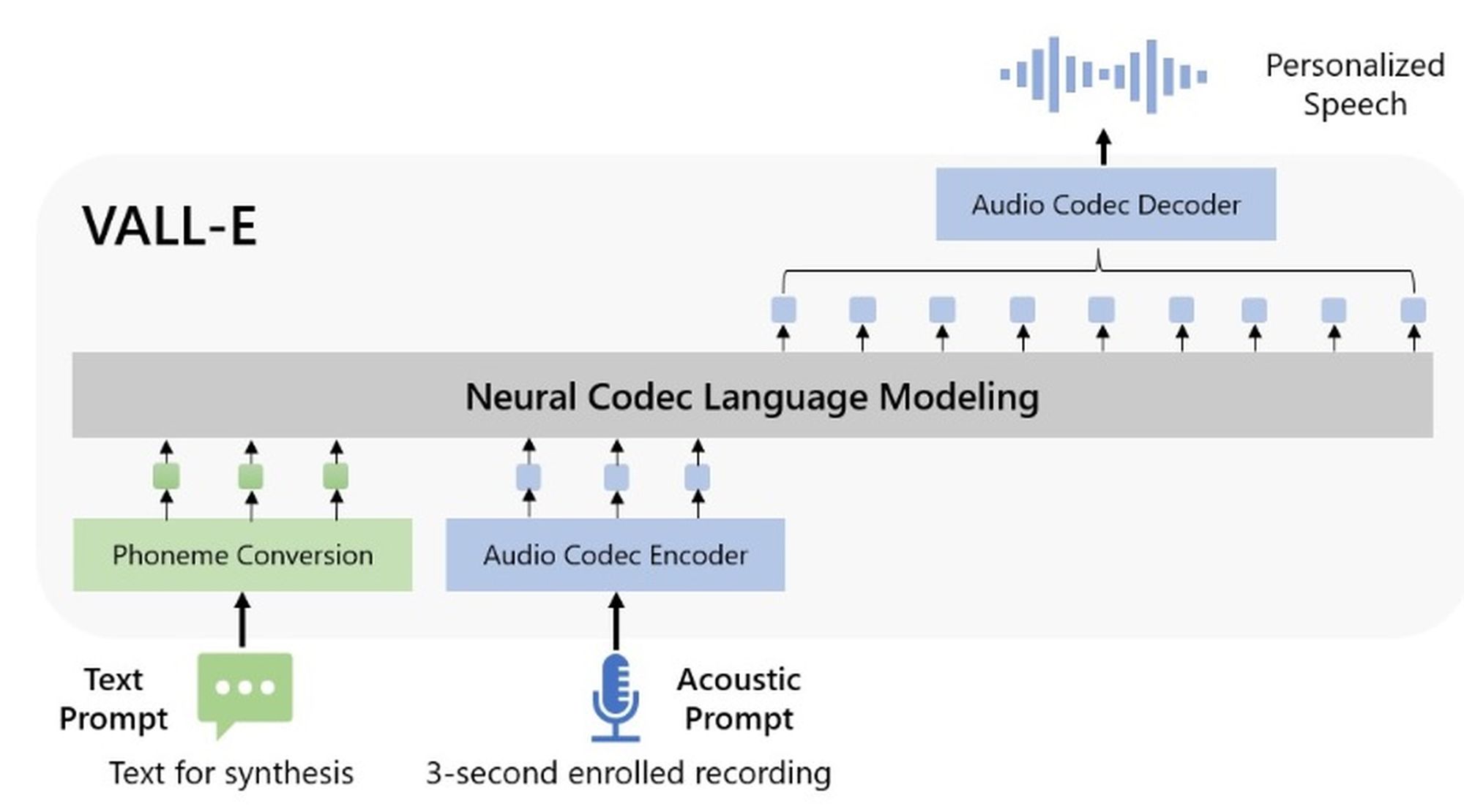 Zdjęcie okładkowe wpisu VALL-E – Microsoft opracował AI, która podrobi głos dowolnej osoby