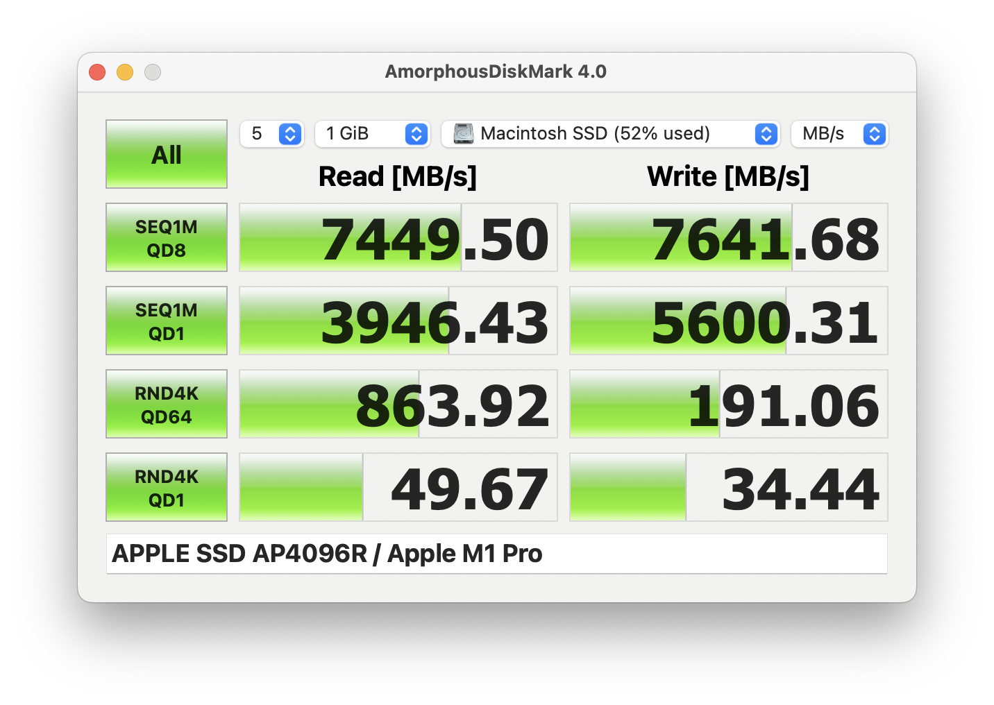 Zdjęcie okładkowe wpisu MacBook Pro 14 M1 Pro 32GB-4TB SSD AmorphousDiskMark-4.0