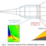 Zdjęcie okładkowe wpisu: Chińczycy chwalą się najszybszym hipersonicznym silnikiem lotniczym