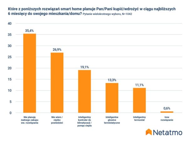 Netatmo