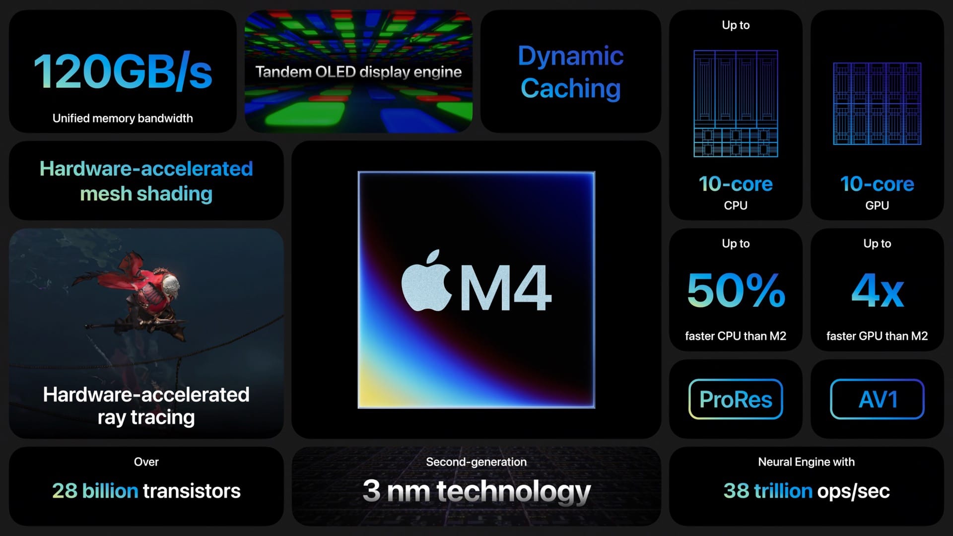 Zdjęcie okładkowe wpisu Wstępne benchmarki Apple M4 dla nowych iPad Pro