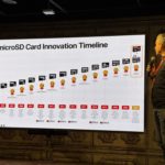 Zdjęcie okładkowe wpisu: SanDisk zaprezentował w Polsce swoje najnowsze produkty