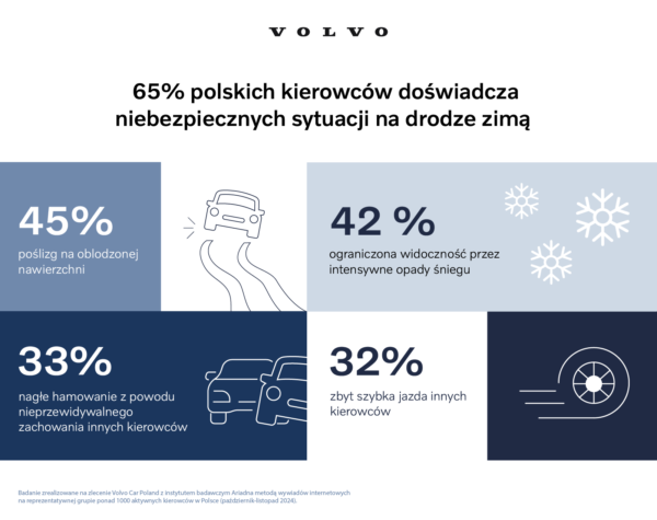 Volvo bezpieczna zima